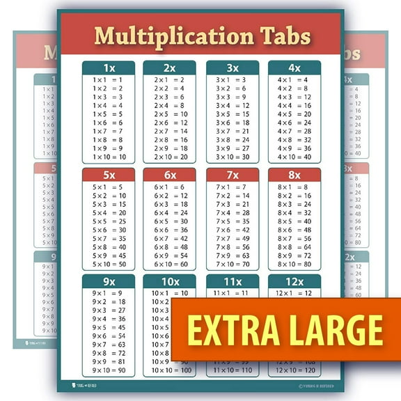 Learning Multiplication table red tabs chart fully LAMINATED poster EXTRA LARGE jumbo for classroom huge big clear teaching math tool for school Young N Refined