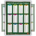 thumbnail image 1 of Learning Multiplication table tabs Chalk chart fully LAMINATED poster for classroom clear teaching math tool for school, 1 of 4