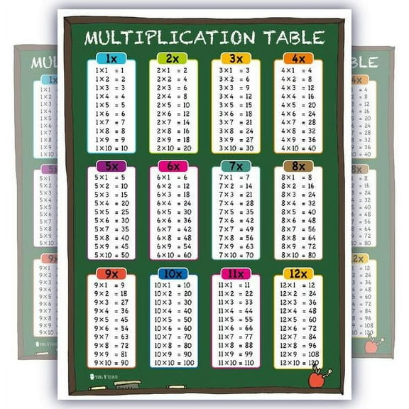 Learning Multiplication table tabs chart chalk fully LAMINATED poster LARGE for classroom clear teaching math tool for school