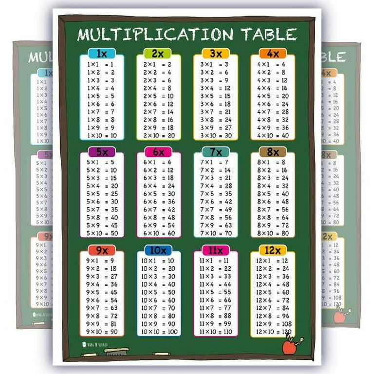 Learning Multiplication table tabs chart chalk fully LAMINATED poster LARGE  for classroom clear teaching math tool for school