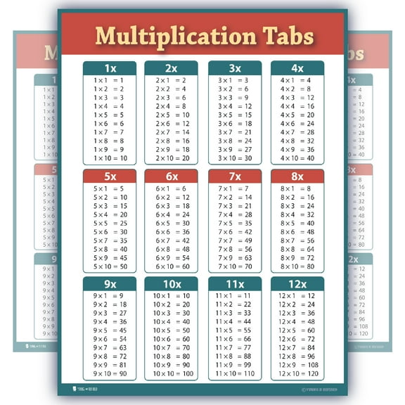 Learning Multiplication table tabs red chart fully LAMINATED poster LARGE for classroom clear teaching math tool for school Young N Refined