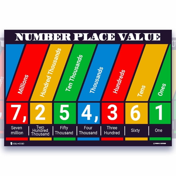Learning Number Place Value math chart LAMINATED poster for classroom clear teaching tool for schools Young N Refined (18x24)