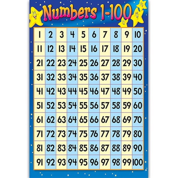 Learning Posters for Toddlers 1-3,Alphabet Learning Pocket Chart,Children Wall Chart Numbers 1-100 Educational Preschool Learning Poster(Blue)