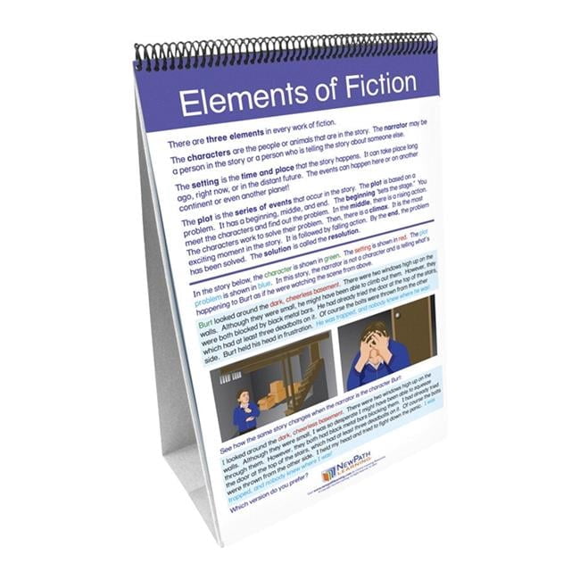Learning Reading Comprehension Flip Charts Set - Grade 4-8