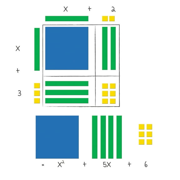 Learning Resources Magnetic Algebra Tiles, Math Manipulatives, Ages 11+