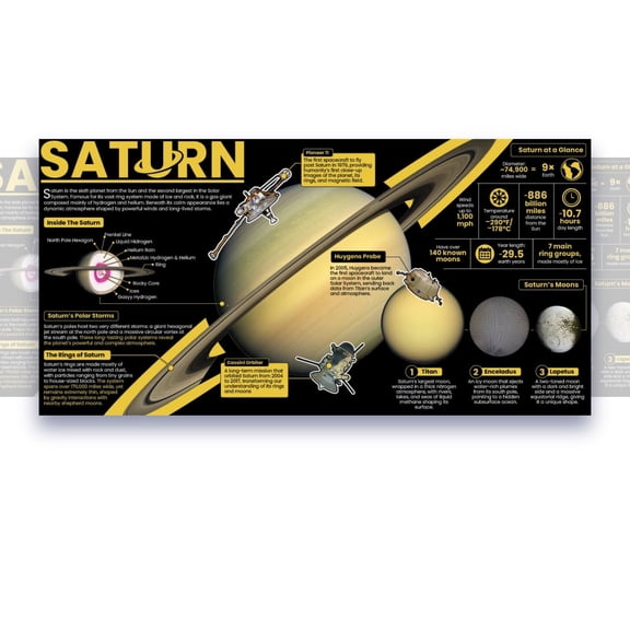 Learning Saturn Space Science chart LAMINATED poster for classroom clear teaching tool for schools Young N Refined (18x36)