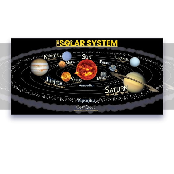 Learning The Solar System Space Science chart LAMINATED poster for classroom clear teaching tool for schools Young N Refined (18x36)