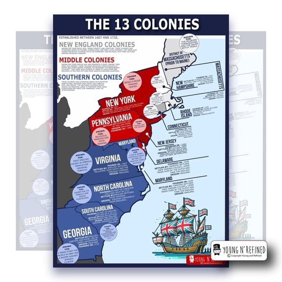 Learning Thirteen Colonies U.S. History chart LAMINATED poster for classroom clear teaching tool for schools Young N Refined (18x24)