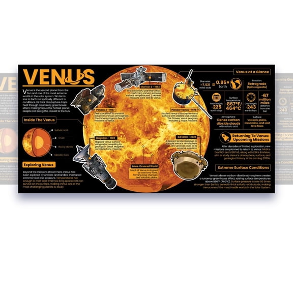 Learning Venus Space Science chart LAMINATED poster for classroom clear teaching tool for schools Young N Refined (18x36)