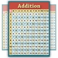 thumbnail image 1 of Learning addition poster LAMINATED math education table chart for school kids by Young N' Refined., 1 of 4