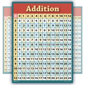 Learning addition poster Large LAMINATED math education table chart for school kids big by Young N' Refined.