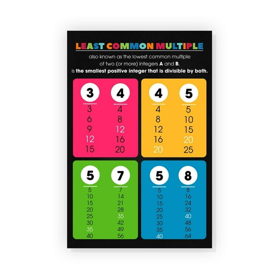 Least Common Multiple Poster English Classroom Decor Young Writers Writing Guide English Grammar Chart English Teacher Posters Education Art Poster