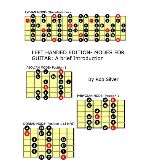 Left Handed Edition- Modes for Guitar: A brief introduction