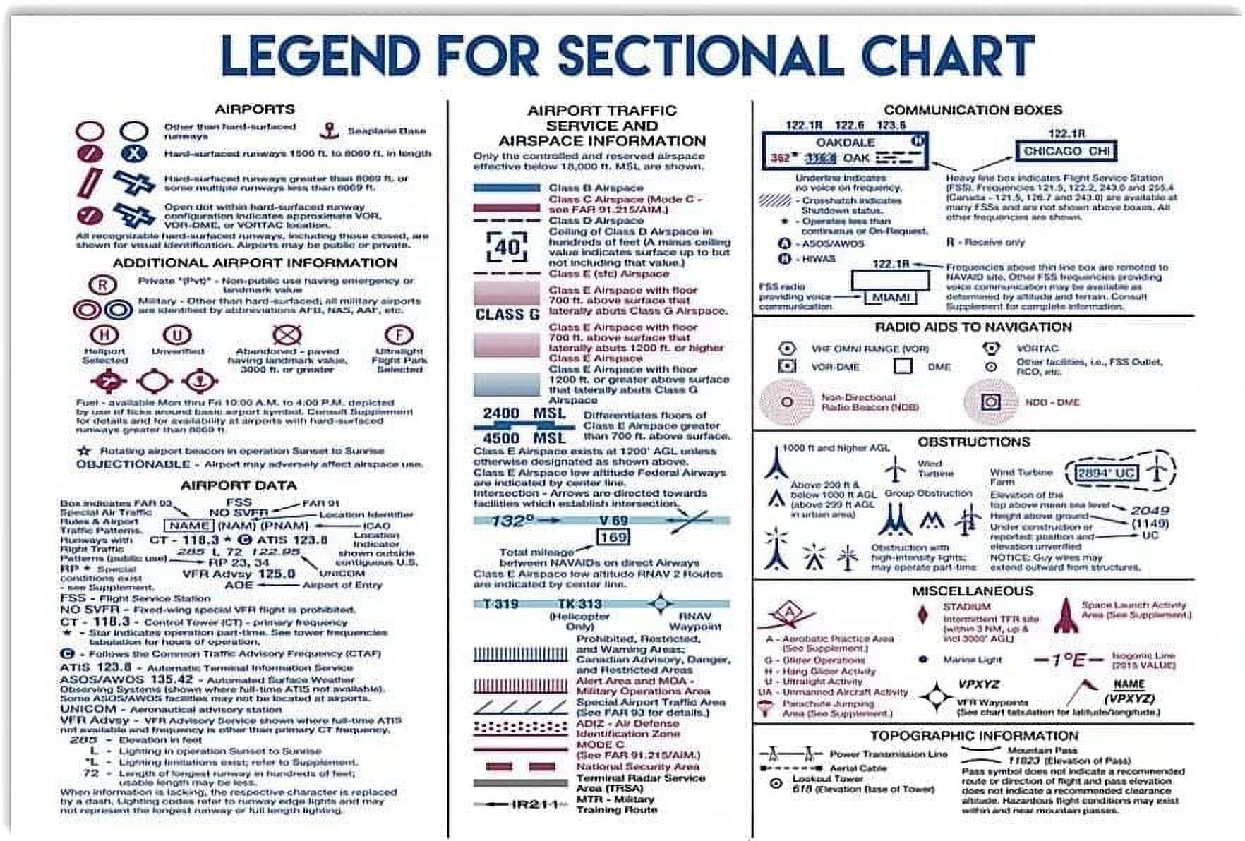 Legend For Sectional Chart Metal Sign Flight Infographic Knowledge Sectional Chart Legend Download
