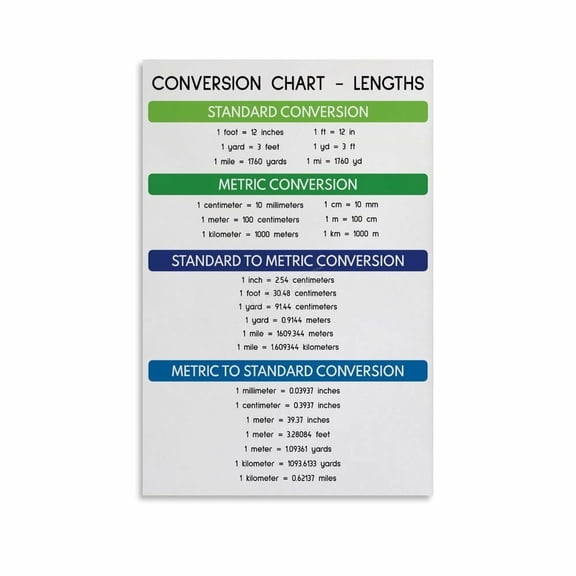 Length Conversion Chart Poster Educational Classroom Canvas Painting Wall Art Poster for Bedroom Living Room Decor poster