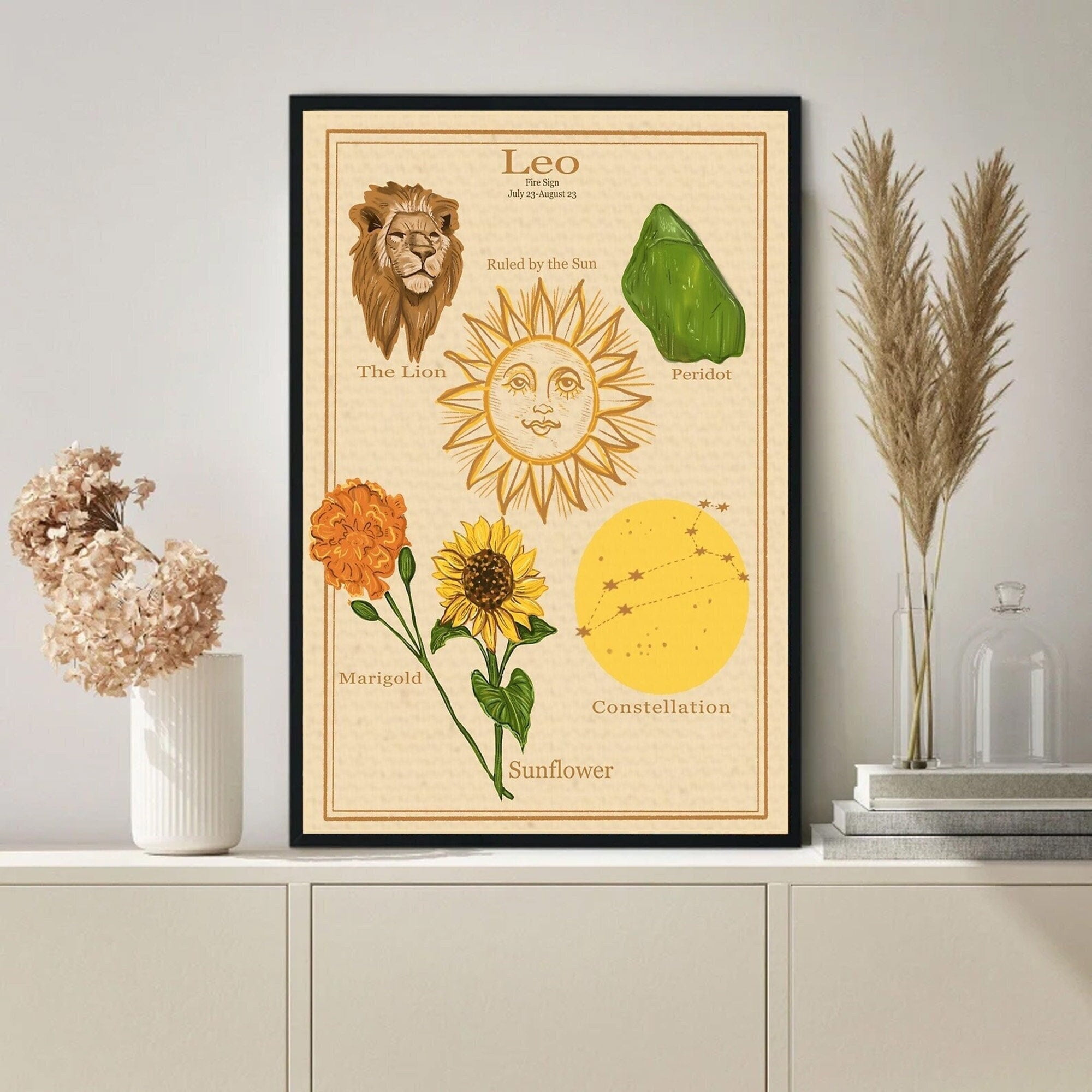 Leo Fire Sign, Ruled By The Sun, Leo Knowledge Poster, All About Leo
