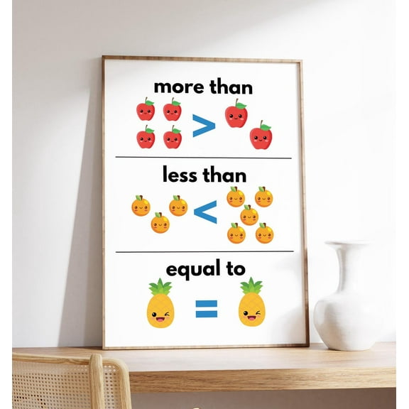 More Than Less Than Equal To Poster, Math Classroom, Math Teacher, Educational Math Print, School And Homeschool Decor, Wall Art, Modern Wall Decor, 12x18 UNFRAMED