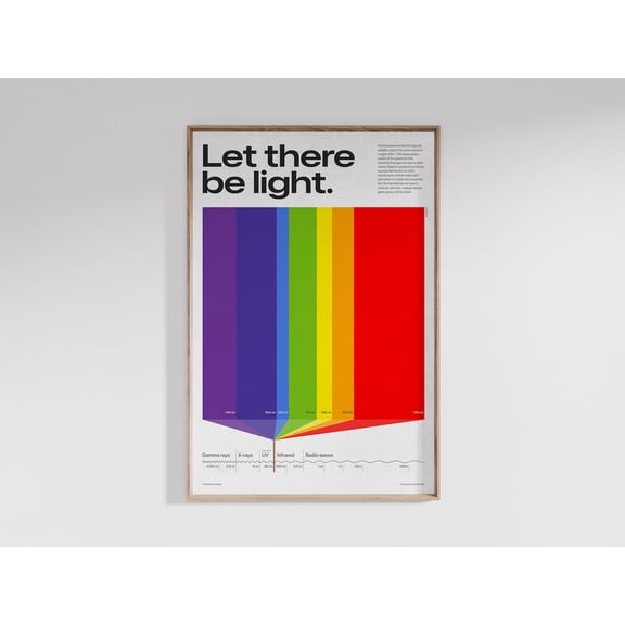 Let There Be Light Poster, Electromagnetic Spectrum Chart, Unframed Paper Poster 8x10in