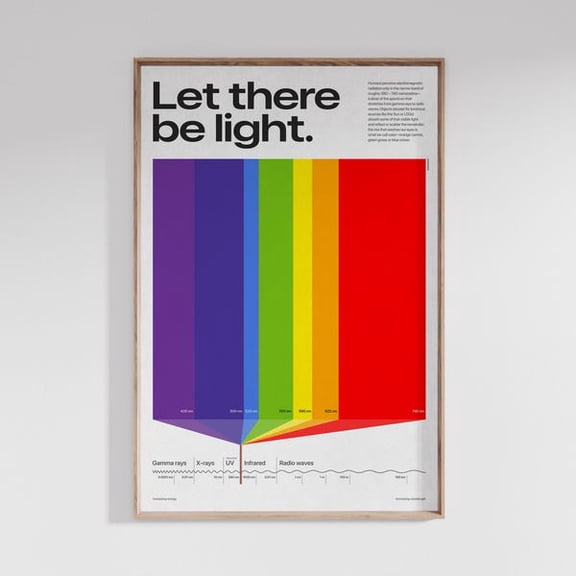 Let there be light poster electromagnetic spectrum chart, physics and science wall art, educational classroom print, modern minimal design, Unframed Paper Poster 24x36in
