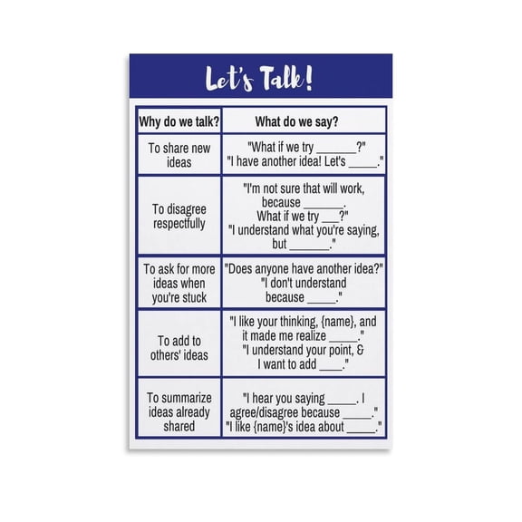 Lets Talk Classroom Discussion Poster Sentence Frames for Communication Purposes Visual Guide Classroom Decor
