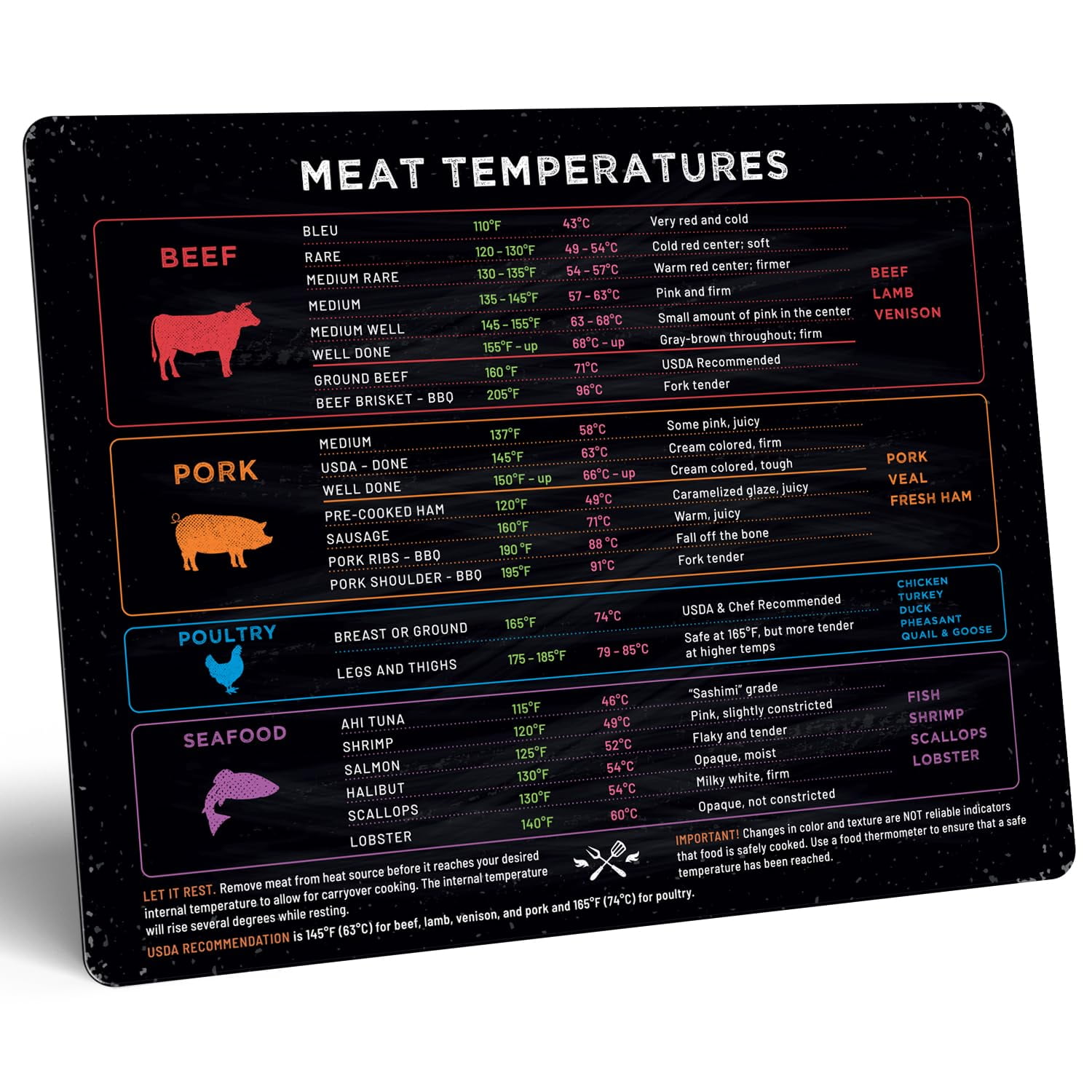 Levain & Co Meat Temperature Beef, Poultry, Fish & Pork