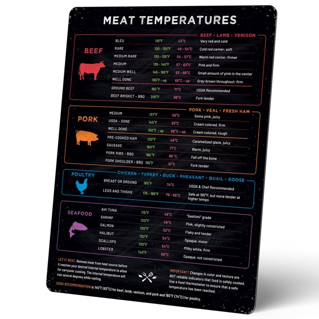 Levain & Co Meat Temperature Beef, Poultry, Fish & Pork
