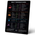 Levain & Co Meat Temperature Beef, Poultry, Fish & Pork