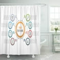 thumbnail image 1 of Libin Chart Infograph Infographic Eight Steps Options Workflow Process Diagram Shower Curtain 60x72 inch, 1 of 3