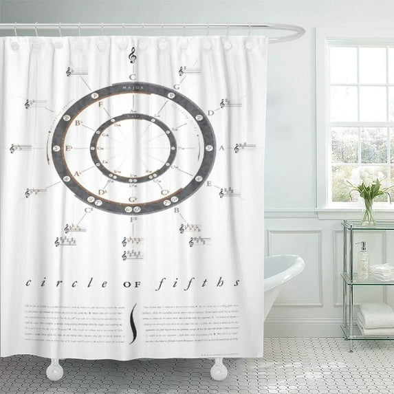 Libin Music Circle of Fifths Theory Guitar Piano Bass Shower Curtain 60x72 inch