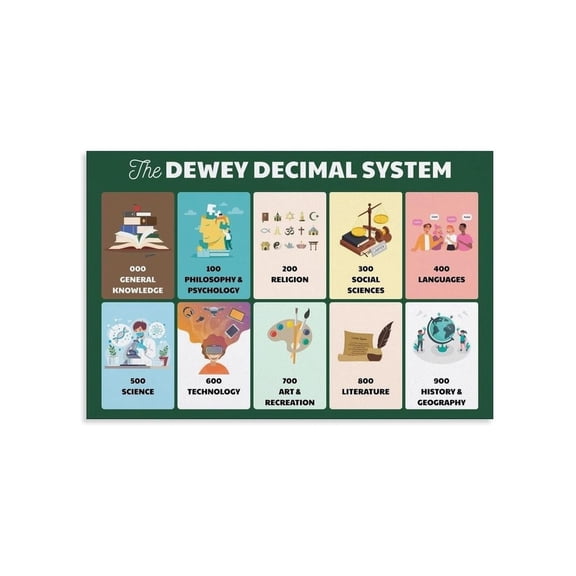 Library Classification System Educational Poster Decimal Guide For Classroom Decor Visual Guide Canvas Wall Art For Home Office