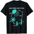 thumbnail image 1 of Life Cycle Of A Jellyfish T-Shirt, 1 of 5