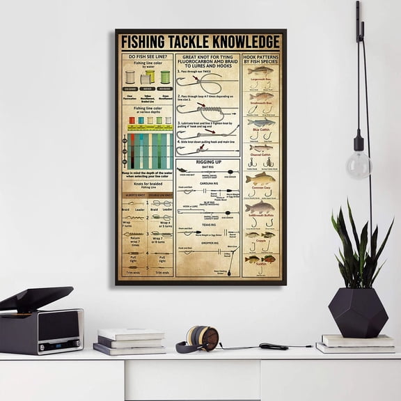LifePlus Fishing Tackle Knowledge Vertical Poster Wall Decoration, Wall Art Home, Fishing Wall Art, Fishing Home Decor, Fishing Lover Gift