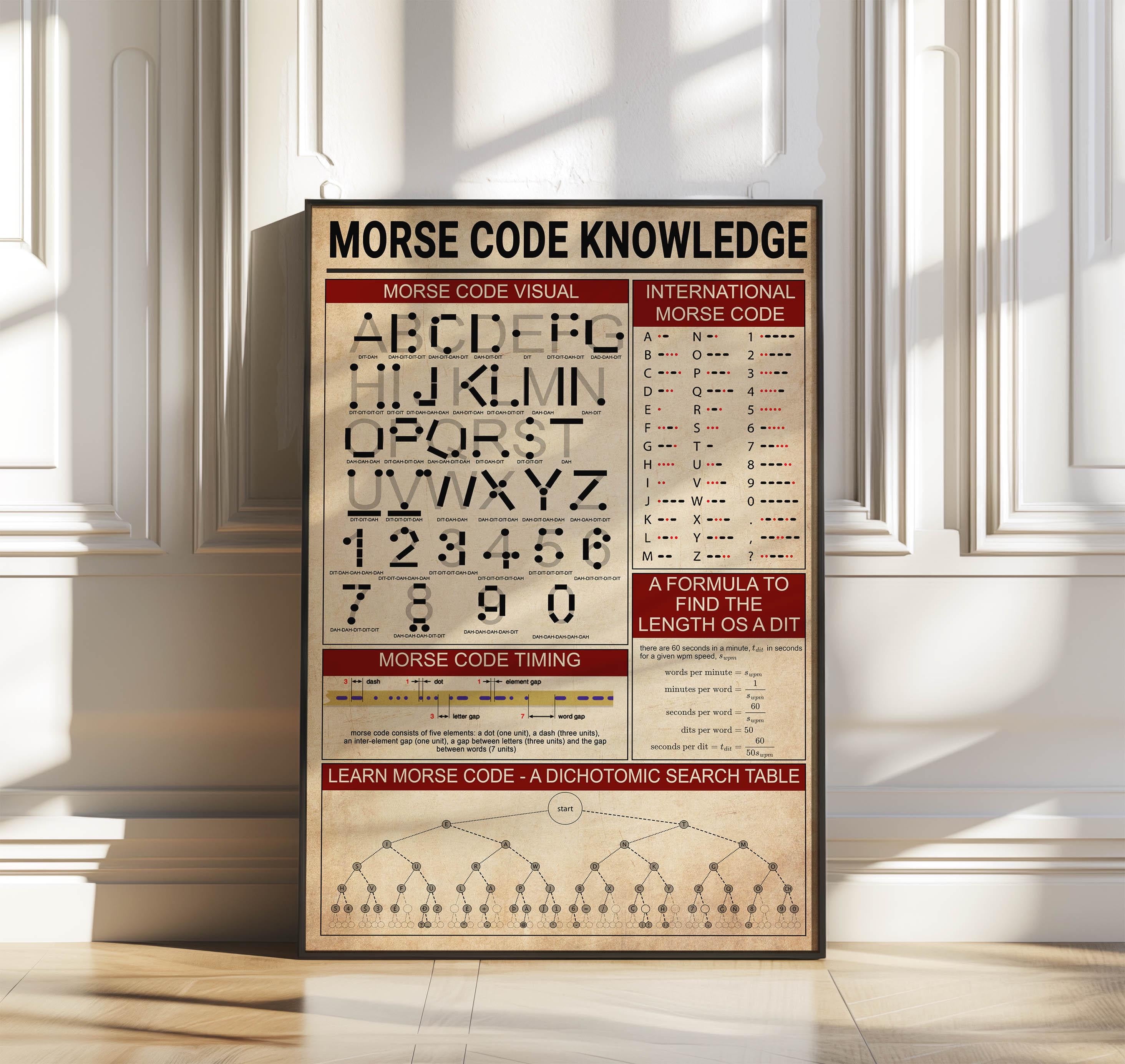 LifePlus Morse Code Knowledge poster, Morse code visual Print, Morse ...