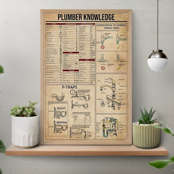LifePlus Plumber Knowledge Vintage Poster, Knowledge Poster, Plumber Retro Art Print, Plumber Retro Wall Art, Plumber Gift, Job Knowledge Poster