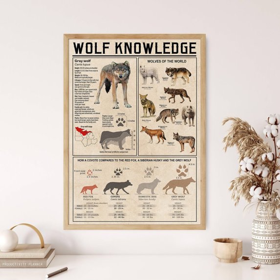 Wolf Knowledge LifePlus Unframed Wolf Knowledge Poster, Wolf Lover Gift, All About ...