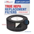 thumbnail image 1 of LifeSupplyUSA 2-in-1 True HEPA Air Cleaner Replacement Filter + Carbon Filter Compatible with TruSens AFHZ1000-01 Air Purifiers, 1 of 5
