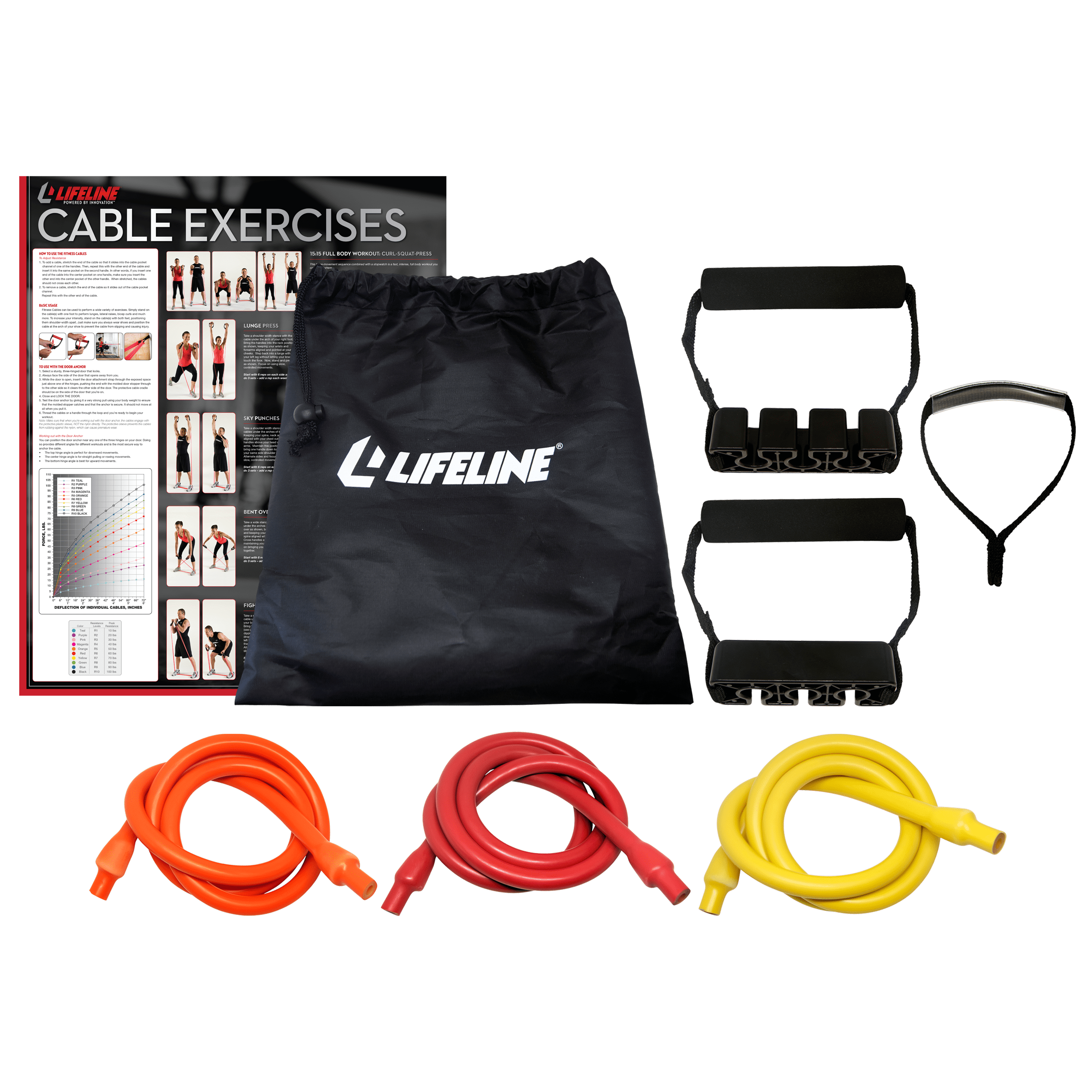 Lifeline 4ft Resistance Kit - 180LB Total - Walmart.com