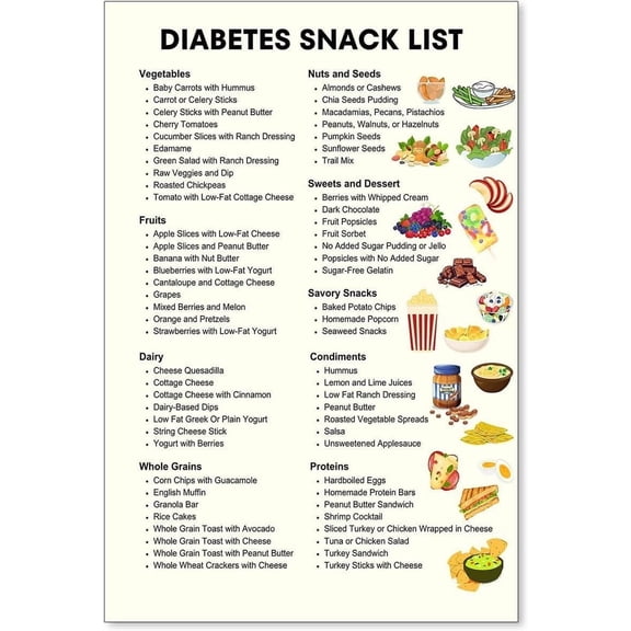Light Yellow Diabetic Snacks and Food Chart - Meal Plan for Home, Bedroom, Kitchen and Living Room Art 12x8 inch (Net Weight 138g)