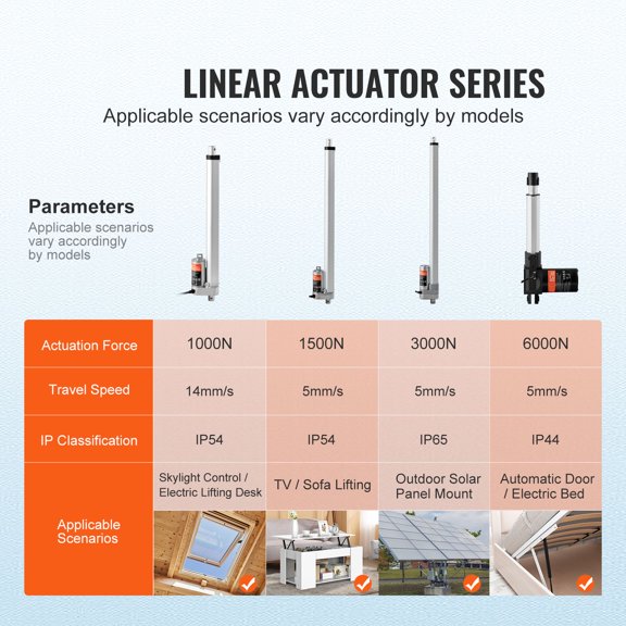 Linear Actuator 12V 12 Inch High Speed 0.55in/s 220lbs 1000N Linear Motion Actuator with Mounting Bracket IP54 Protection