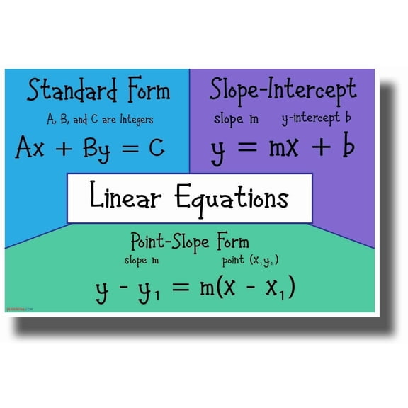 Linear Equations - NEW Math Algebra High School POSTER