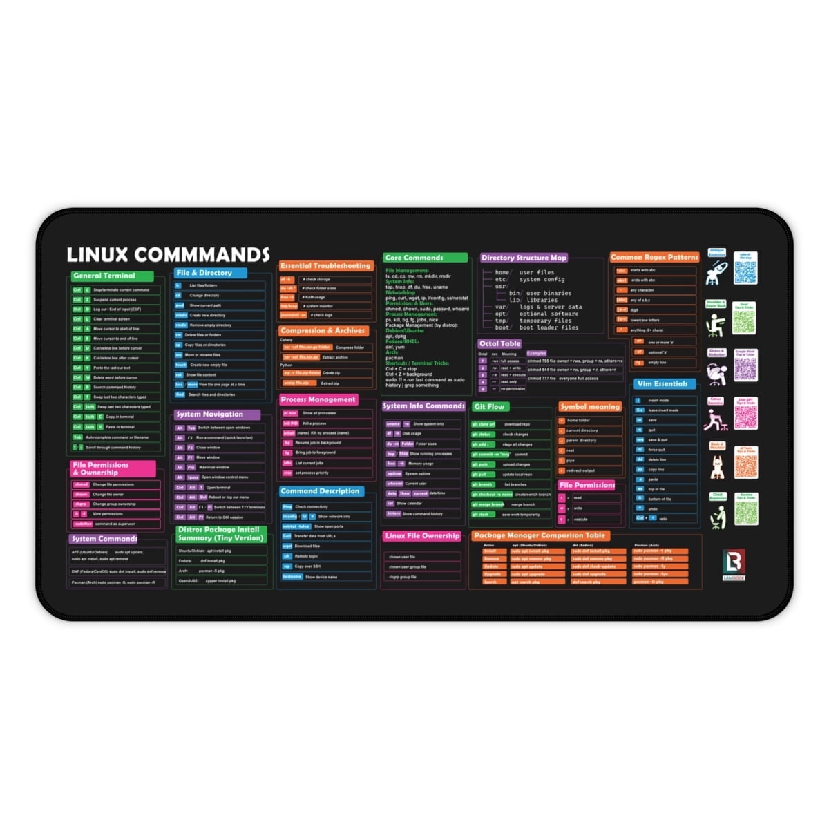 Linux Commands Cheat Sheet Desk Mat Extended Mouse Pad with Terminal Shortcuts Bash Commands Ubuntu/Arch/Fedora Git Vim - 12x22 in