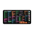 thumbnail image 1 of Linux Commands Cheat Sheet Desk Mat Extended Mouse Pad with Terminal Shortcuts Bash Commands Ubuntu/Arch/Fedora Git Vim - 16x32 in, 1 of 9