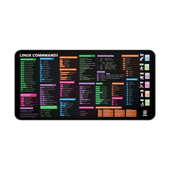 Linux Commands Cheat Sheet Desk Mat Extended Mouse Pad with Terminal Shortcuts Bash Commands Ubuntu/Arch/Fedora Git Vim - 16x32 in