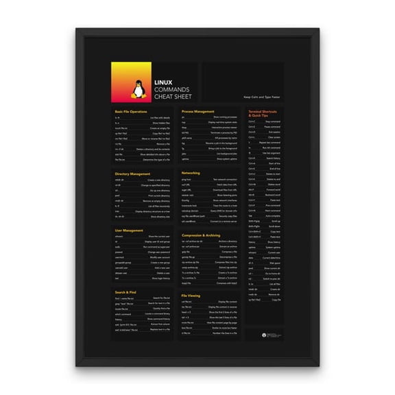 Linux Commands Cheat Sheet Linux Coding Guide Linux Quick Reference Poster Programmers Essential Guide Linux Syntax Tips Linux Learning, Unframed Paper Poster 8x10in