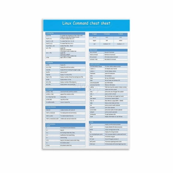 Linux Commands Cheat Sheet Poster (5) Canvas Painting Posters And Prints Wall Art Pictures for Living Room Bedroom Decor