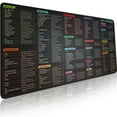 Linux Commands Line Mouse pad - Extended Large Cheat Sheet Mousepad ...