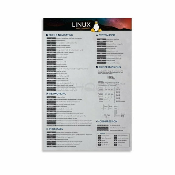Linux Commands Poster Network Engineers Art (2) Canvas for Bedroom Living Room Decor