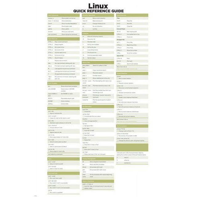 Linux Quick Reference Poster Computer Programming Cheat Sheet 20x30 Hot ...