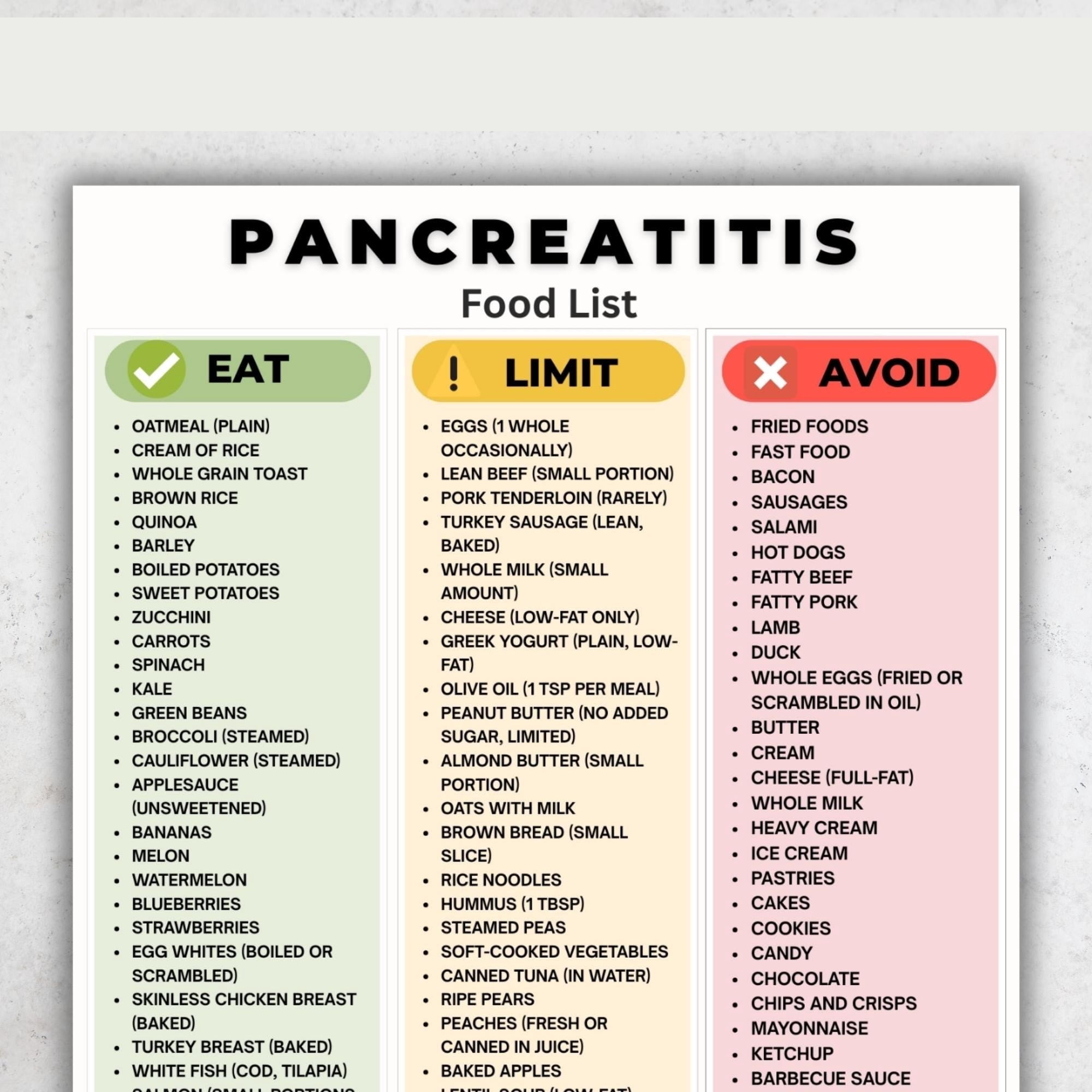 List Of Dietary Foods For Pancreatitis Poster Low Fat Foods Gallbladder ...
