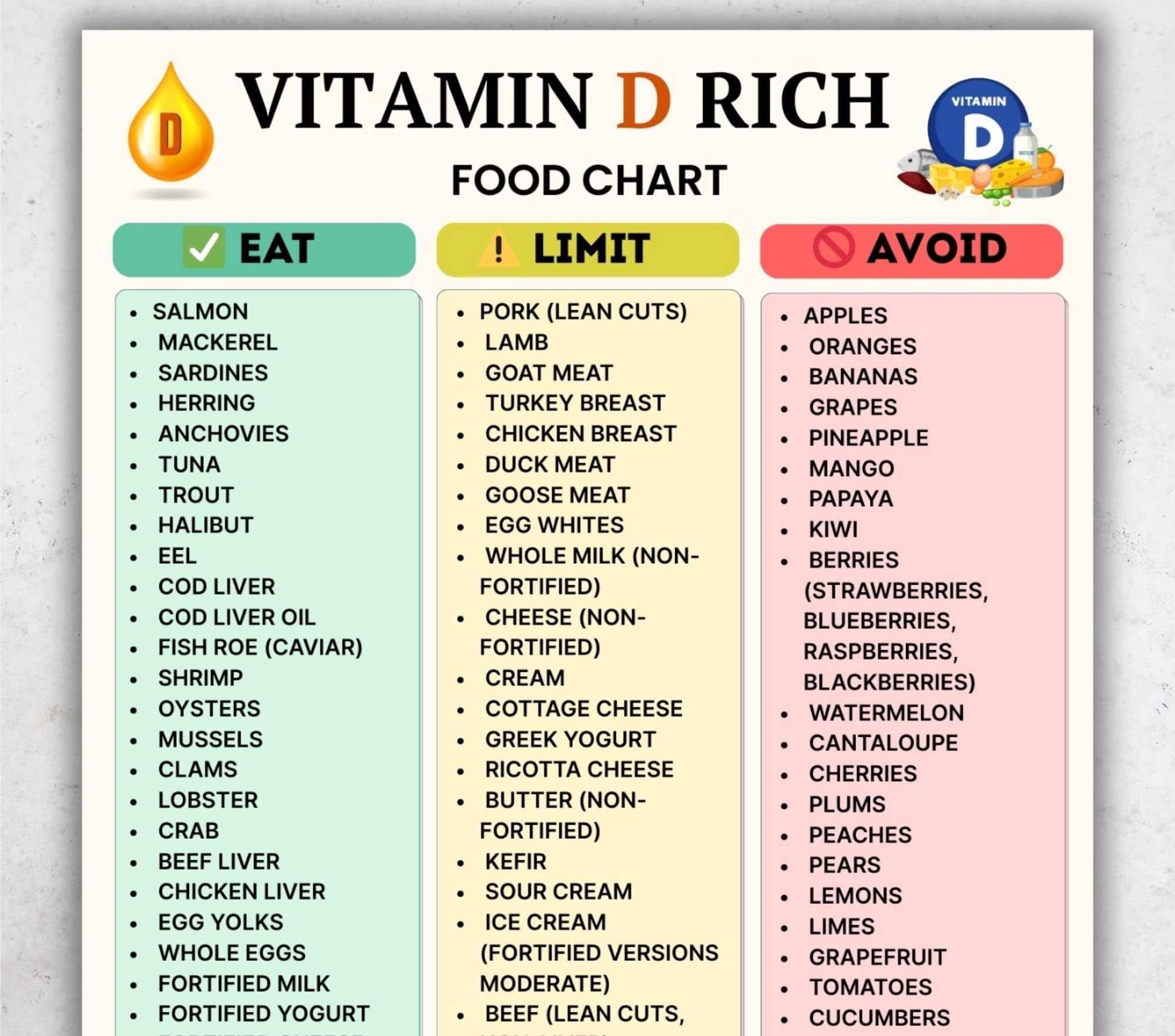 List Of Foods Rich In Vitamin D Poster Of High Vitamin D Food Sources ...